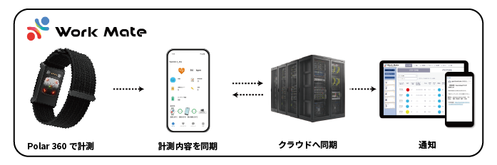 system system