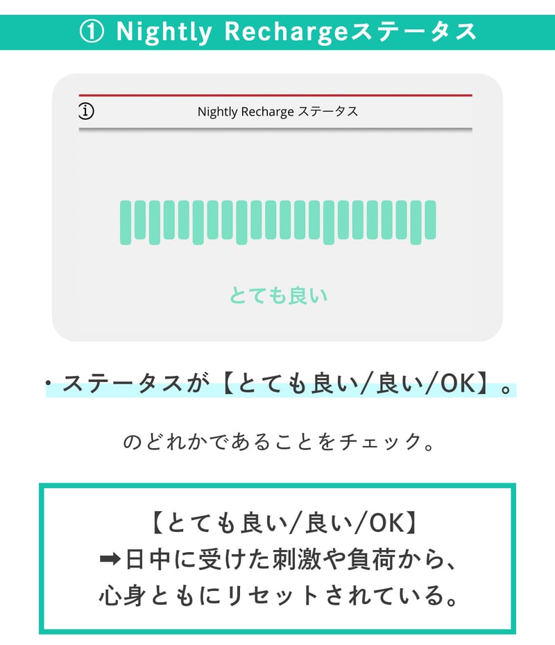 ステータスをチェックして心身ともにリセットされているかチェック。ステータスがとても良い、良い、OKのいずれかであれば、日中に受けた刺激から心身が回復している証拠です。