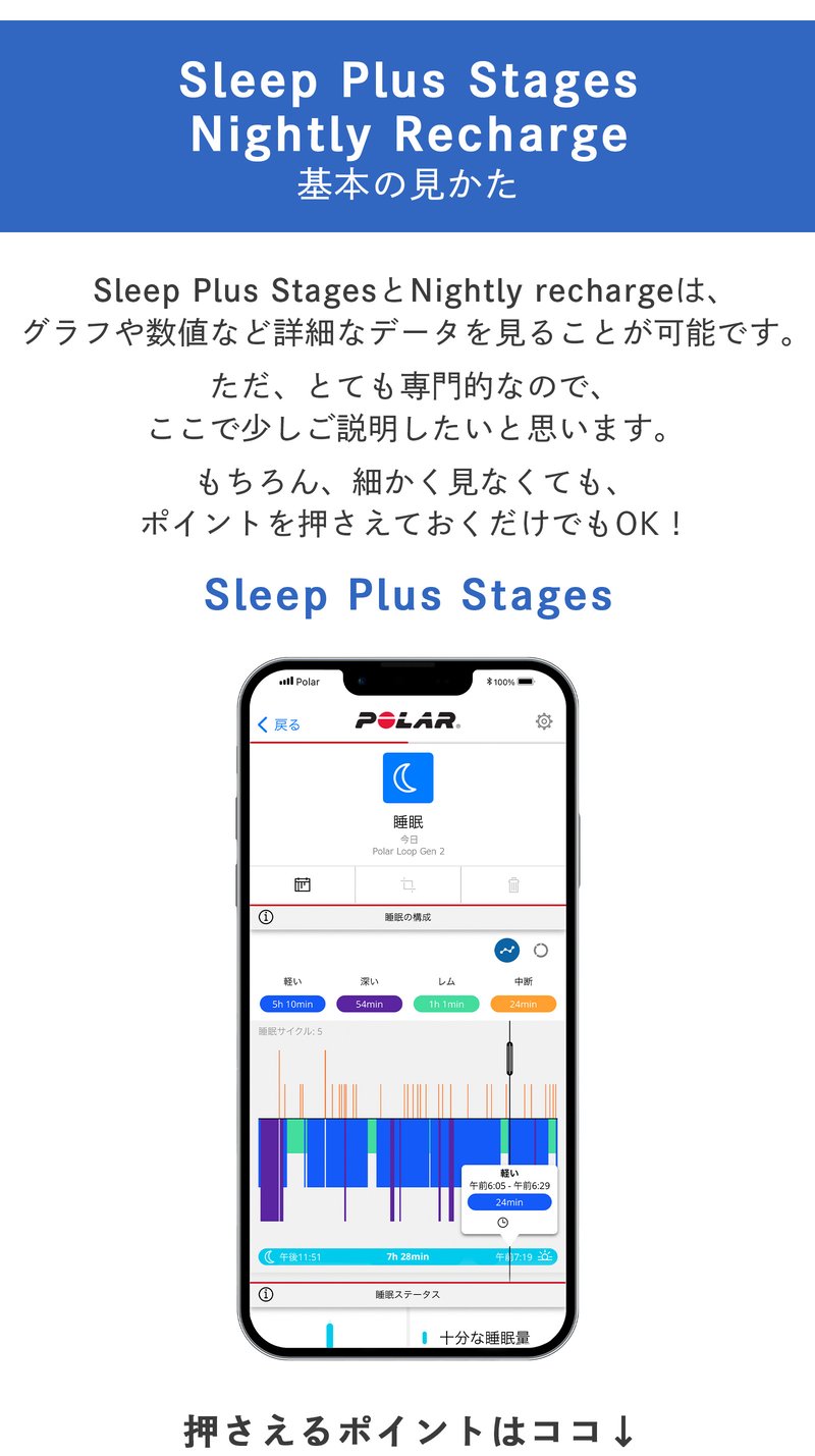Sleep Plus StagesとNightly Rechargeの基本の見かた。Sleep Plus StagesとNightly rechargeは、グラフや数値など詳細なデータを見ることが可能です。ただ、とても専門的なので、ここで少しご説明したいと思います。