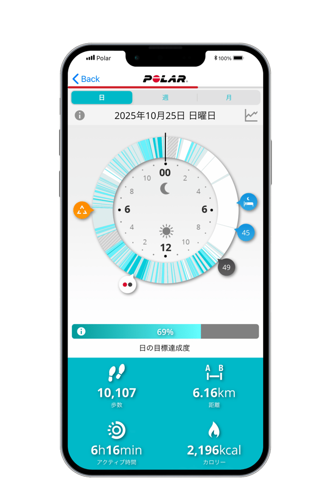 iPhone_Activity --2