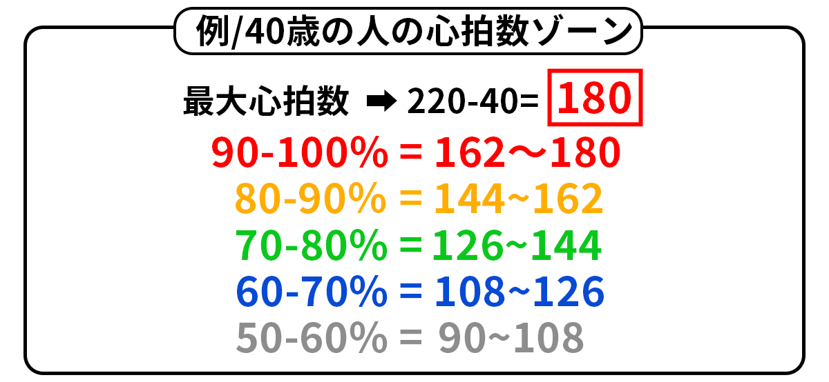 心拍ゾーン_2_2 心拍ゾーン_2_2