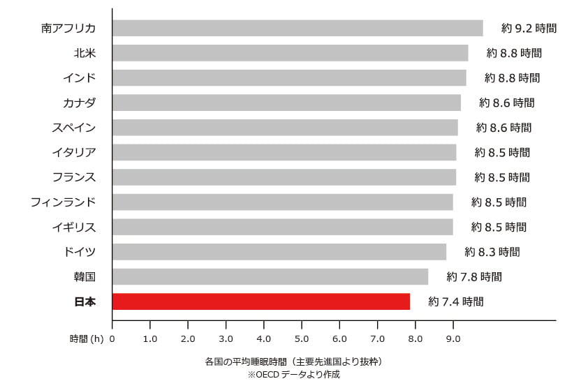 Sleep Graph_ol-01 Sleep Graph_ol-01