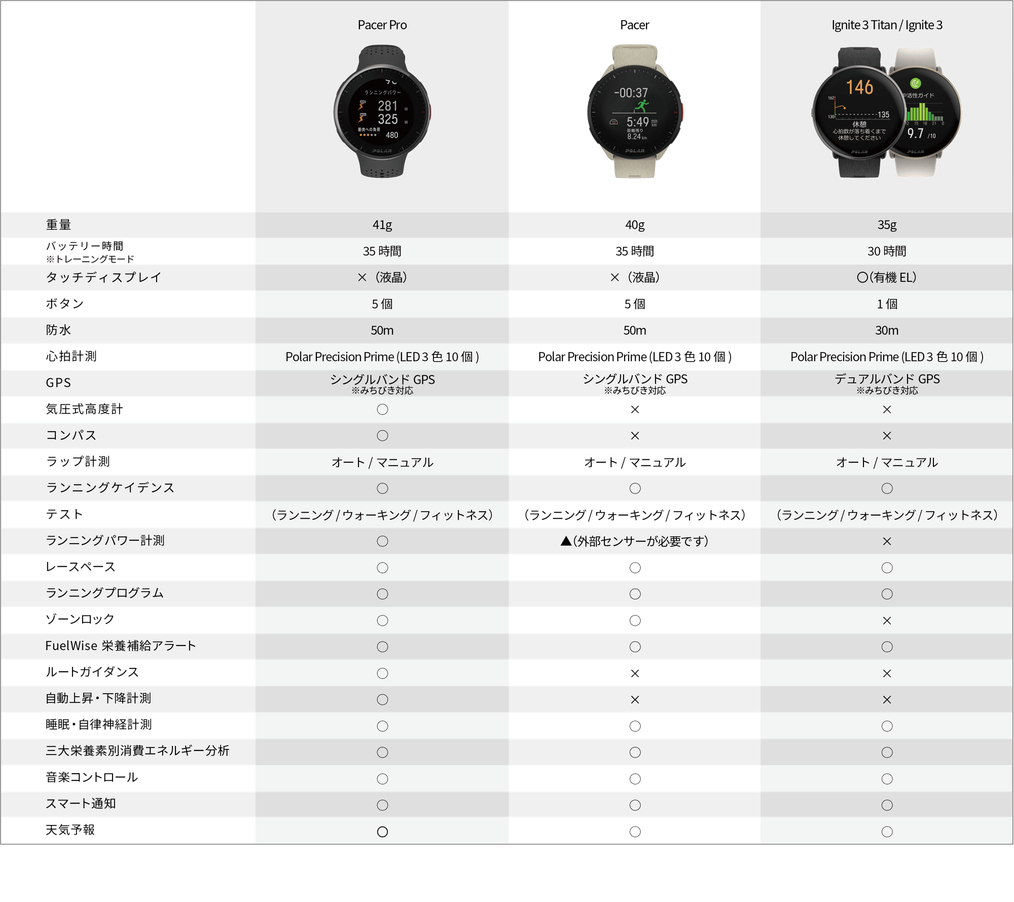 comparison chart_2 comparison chart_2