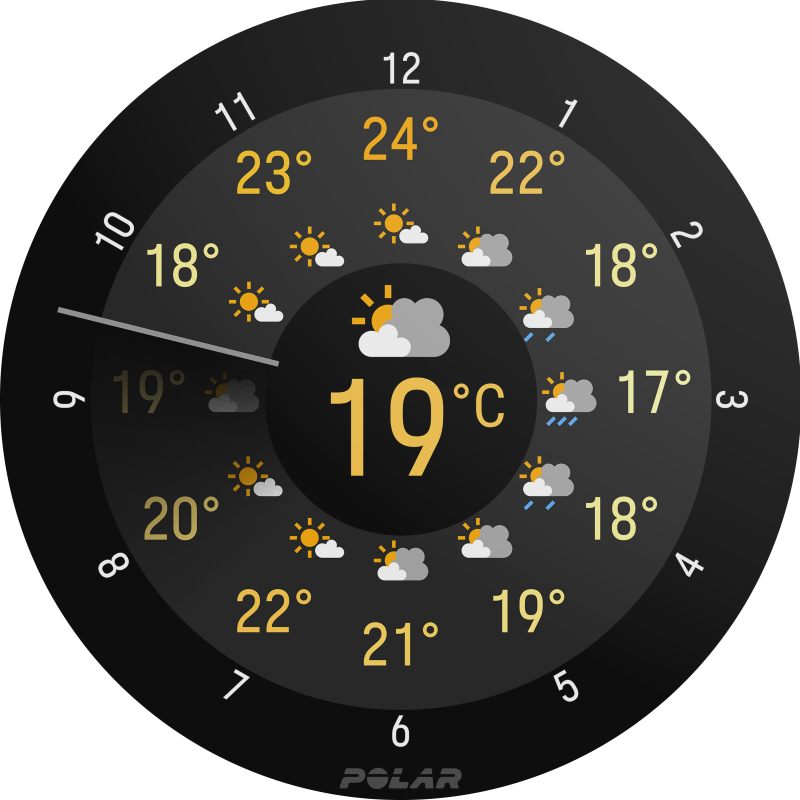 dashboard-weather_new dashboard-weather_new